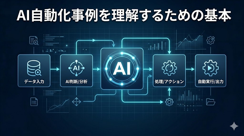 AI自動化事例を理解するための基本