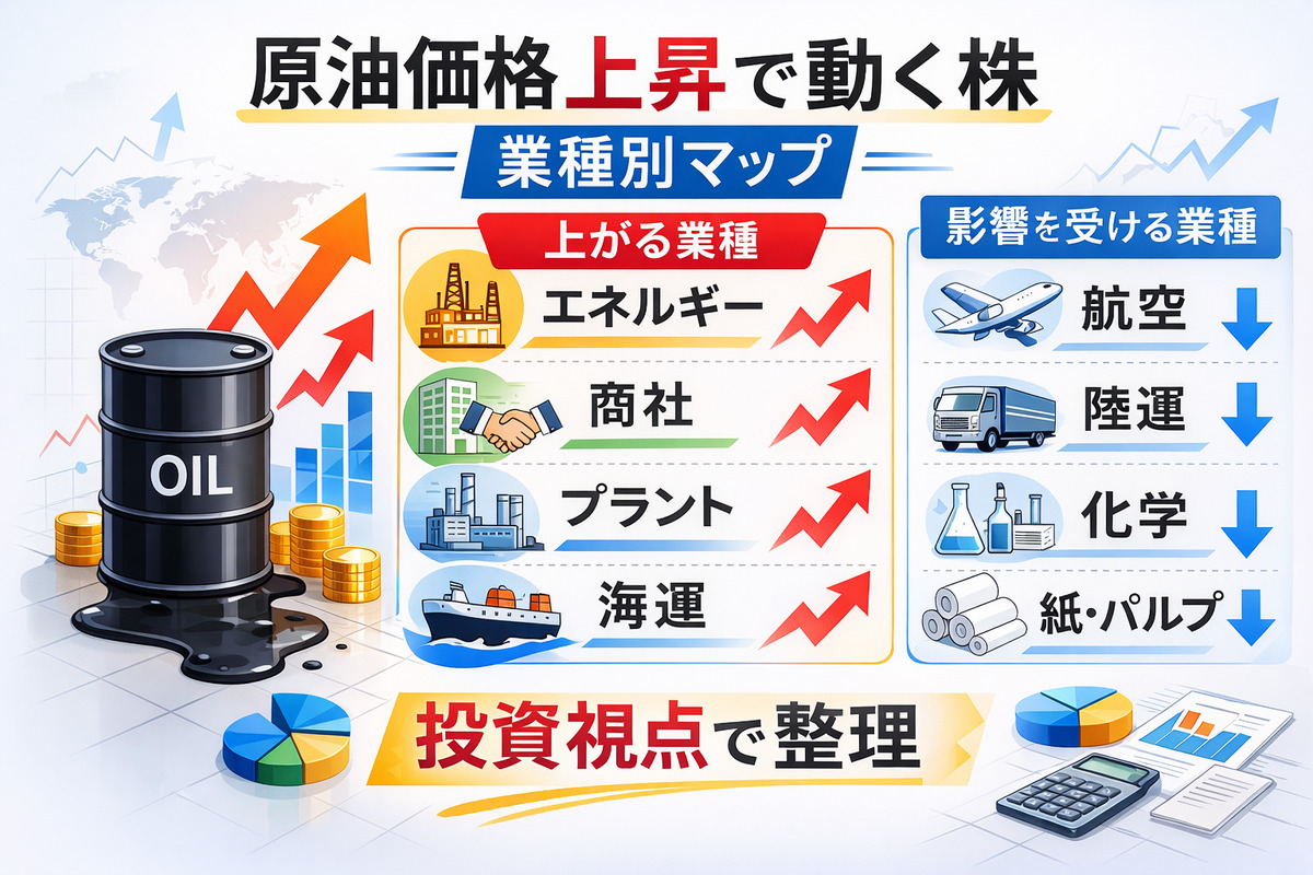 原油価格が上がると上がる株を業種別に整理し、投資視点でポイントを解説するインフォグラフィック